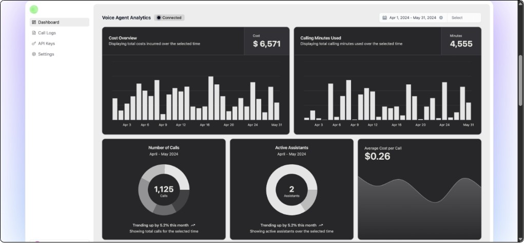 AscendAi Dashboard Overview - Real-time Analytics and Performance Monitoring